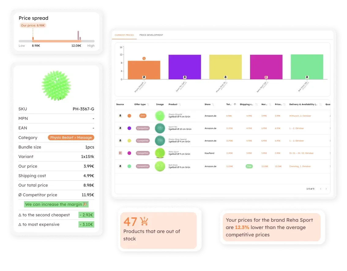 easy competitor price monitoring